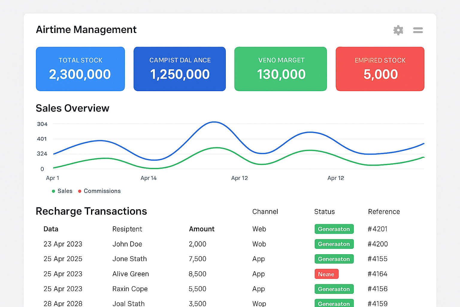 Airtime Management Dashboard