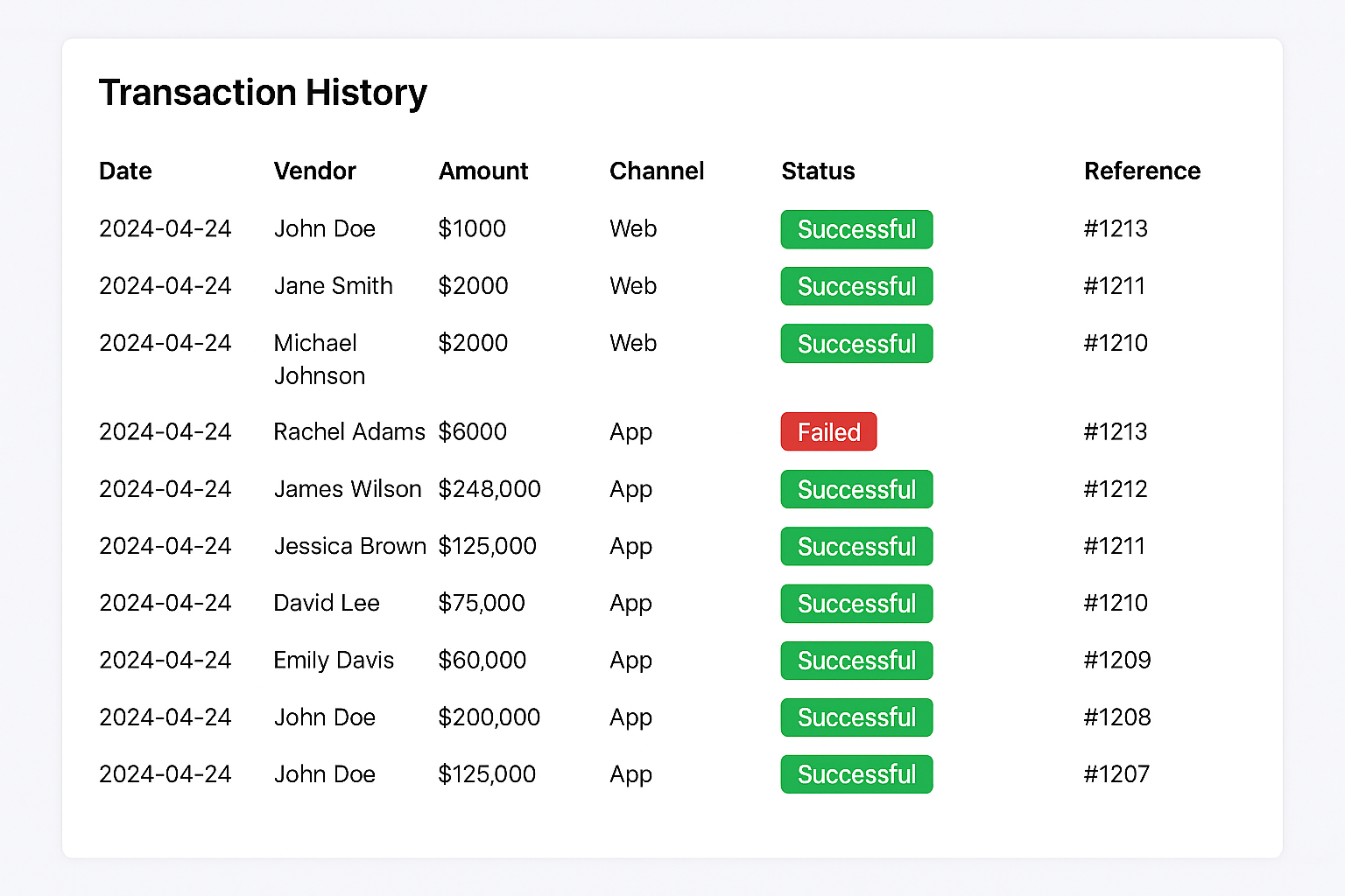 Transaction History